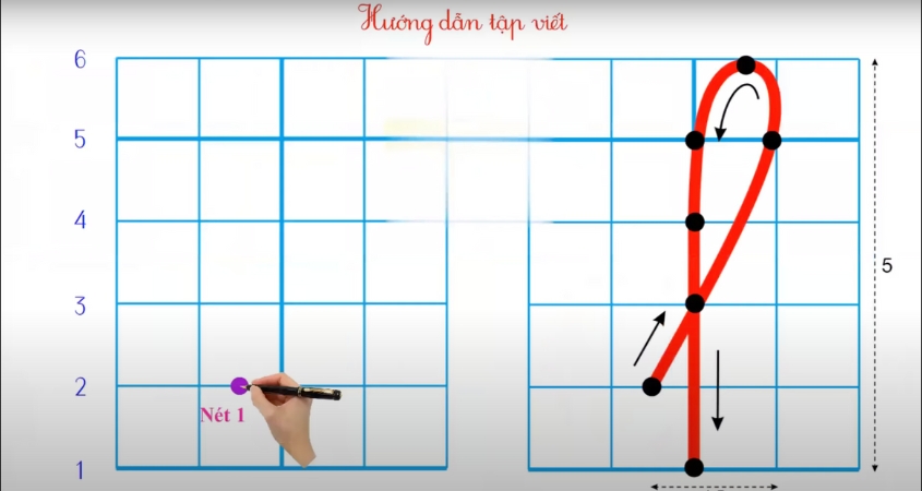 Hình minh hoạ nét khuyết trên