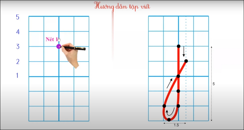 Hình minh hoạ nét khuyết dưới