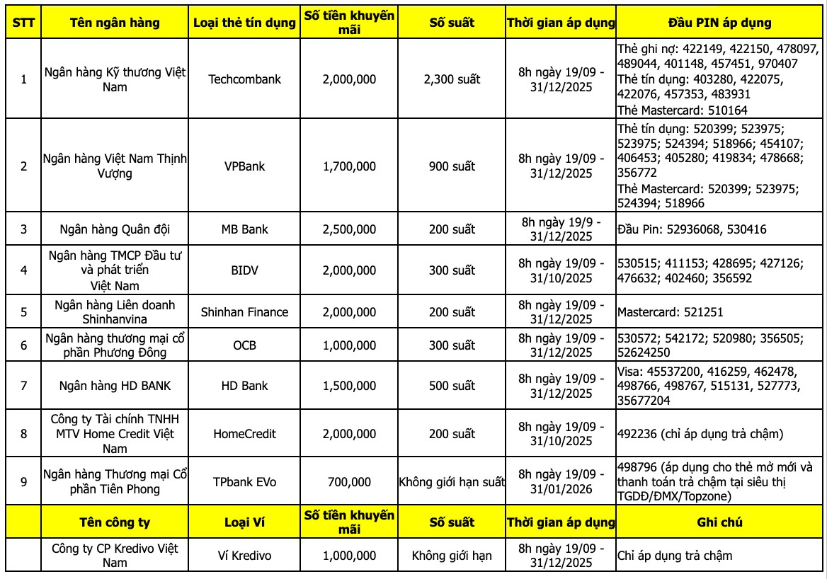 A. KHUYẾN MÃI GIẢM GIÁ QUA THẺ NGÂN HÀNG VÀ VÍ