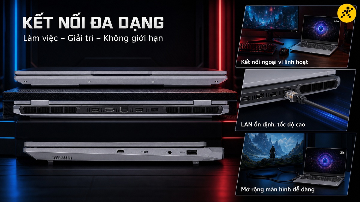 Laptop Lenovo LOQ nhìn từ các cạnh: cạnh sau với cổng HDMI, USB-A, cổng mạng LAN RJ45, cạnh bên với USB-C, jack tai nghe 3.5mm và công tắc e-Shutter. Ba khung phụ minh họa kết nối ngoại vi linh hoạt, cắm cáp mạng LAN tốc độ cao và mở rộng ra màn hình rời dễ dàng.