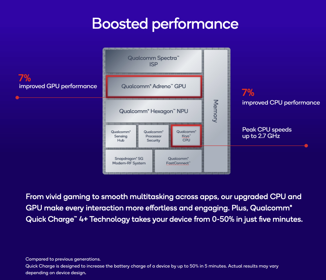 Snapdragon 7S Gen 4 Snapdragon 7S Gen 4