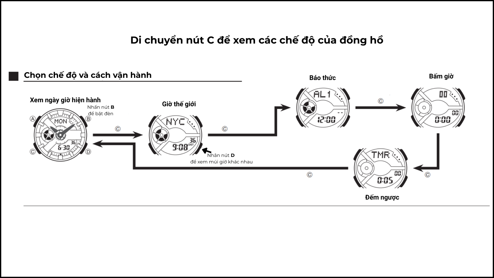Di chuyển nút C trên đồng hồ để xem các chức năng có trên đồng hồ Di chuyển nút C trên đồng hồ để xem các chức năng có trên đồng hồ