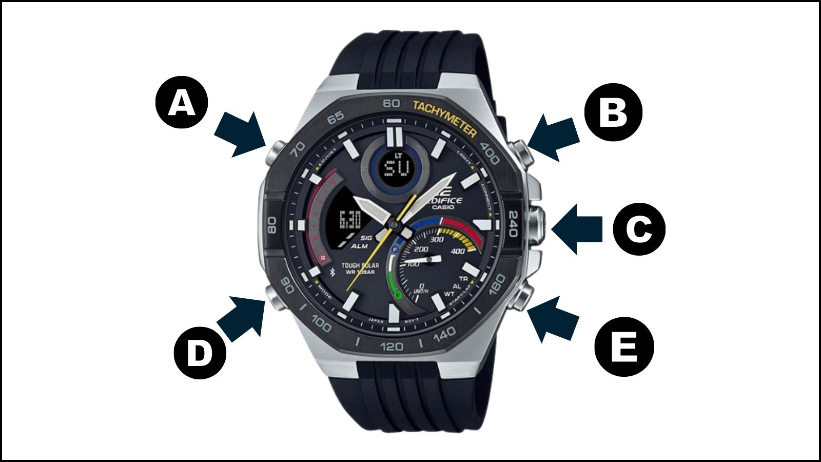 C&aacute;c n&uacute;t điều chỉnh vật l&yacute;