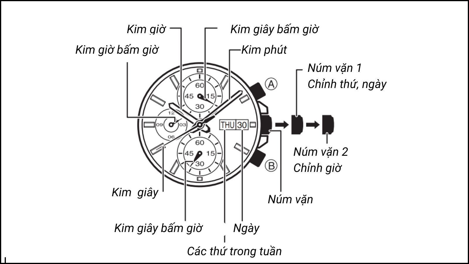 Sơ đồ mặt đồng hồ Casio Edifice EFR-574DB-3AVUDF