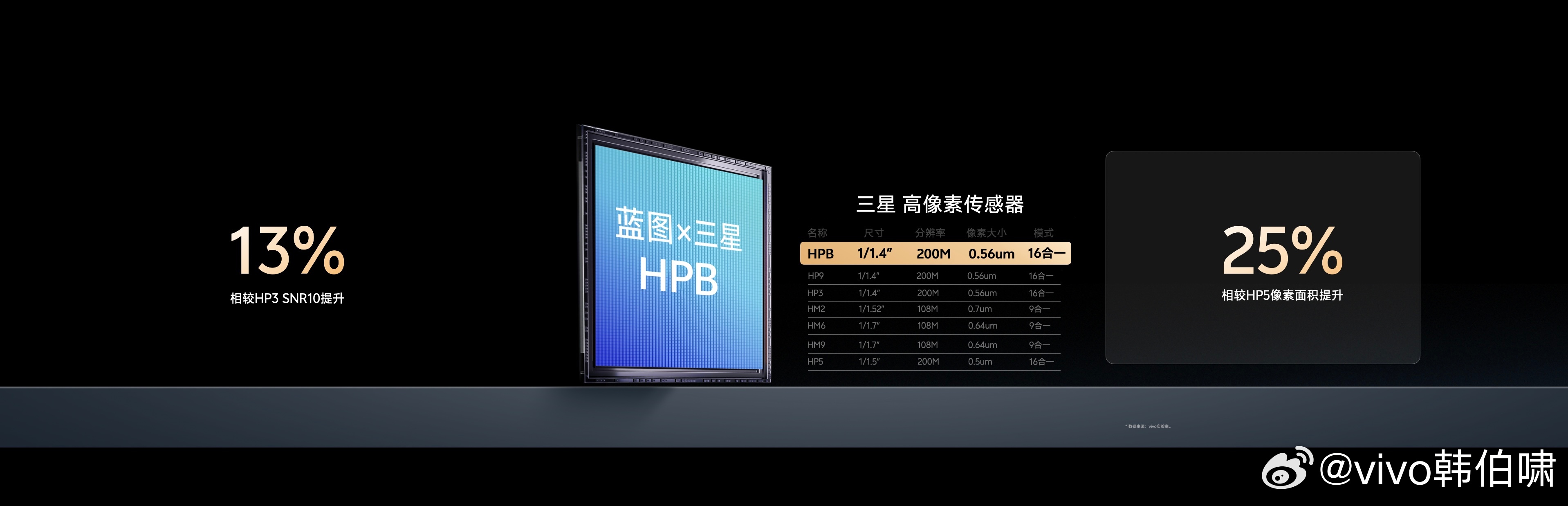 Vivo X300 Vivo X300