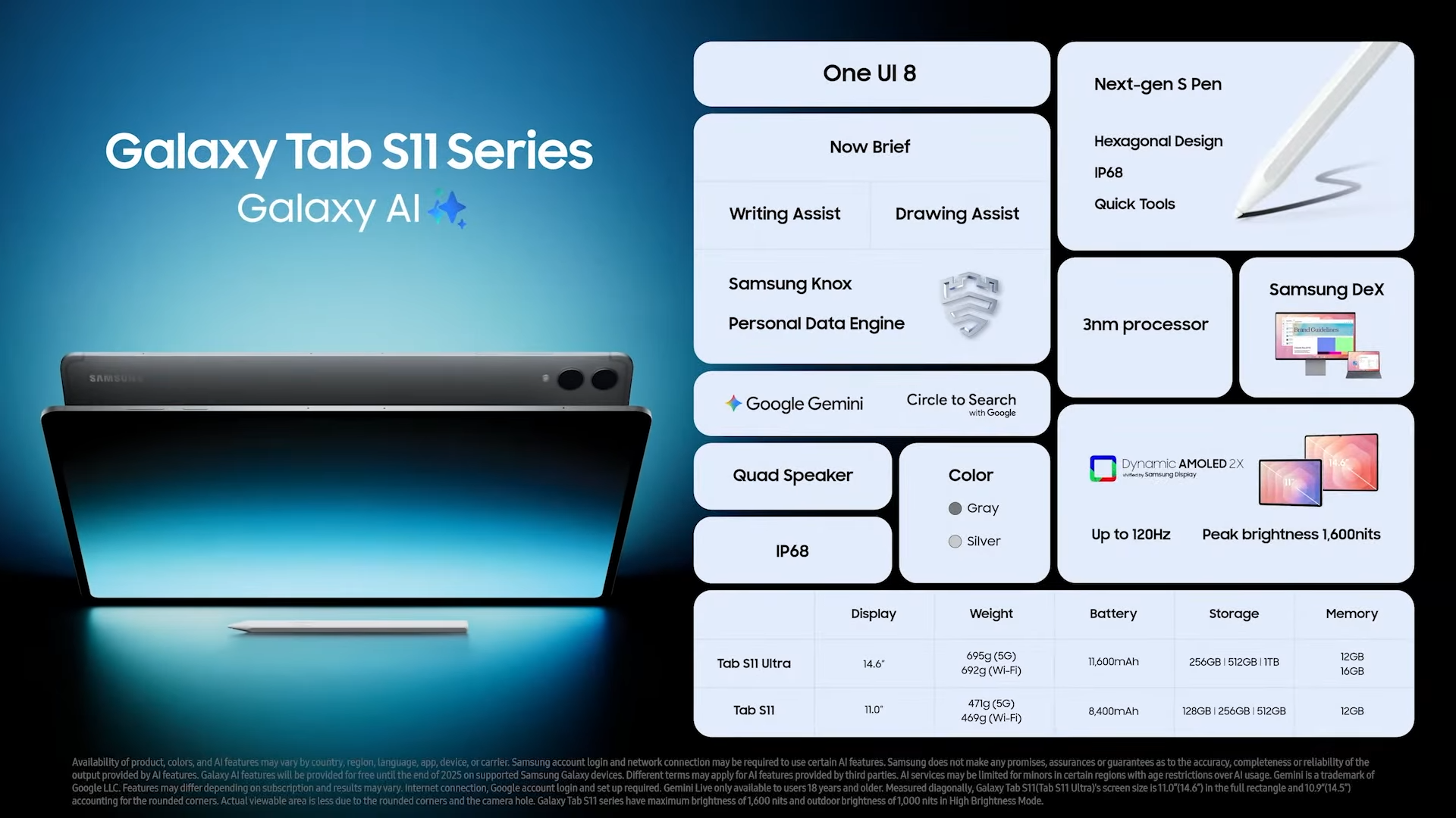 Galaxy Tab S11 Series Galaxy Tab S11 Series