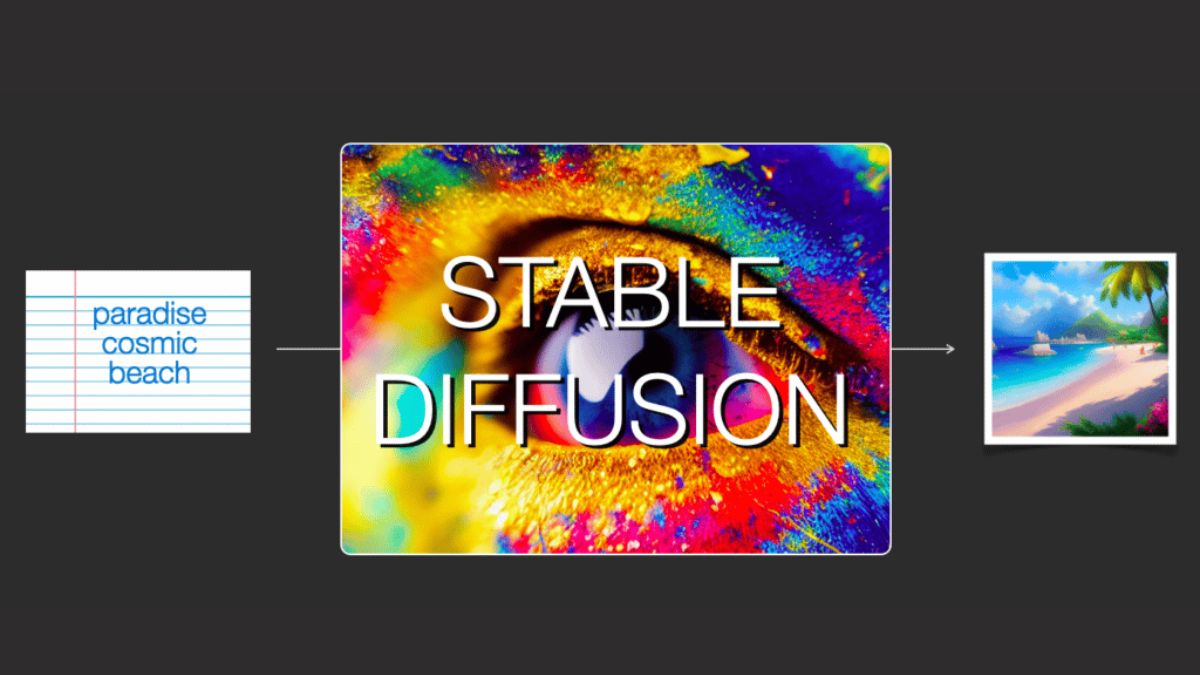 Stable Diffusion tạo hình ảnh sau khi nhận được các câu lệnh promt