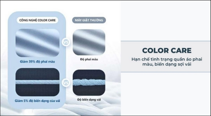 Công nghệ Color Care giúp bảo vệ sợi vải, hạn chế biến dạng quần áo