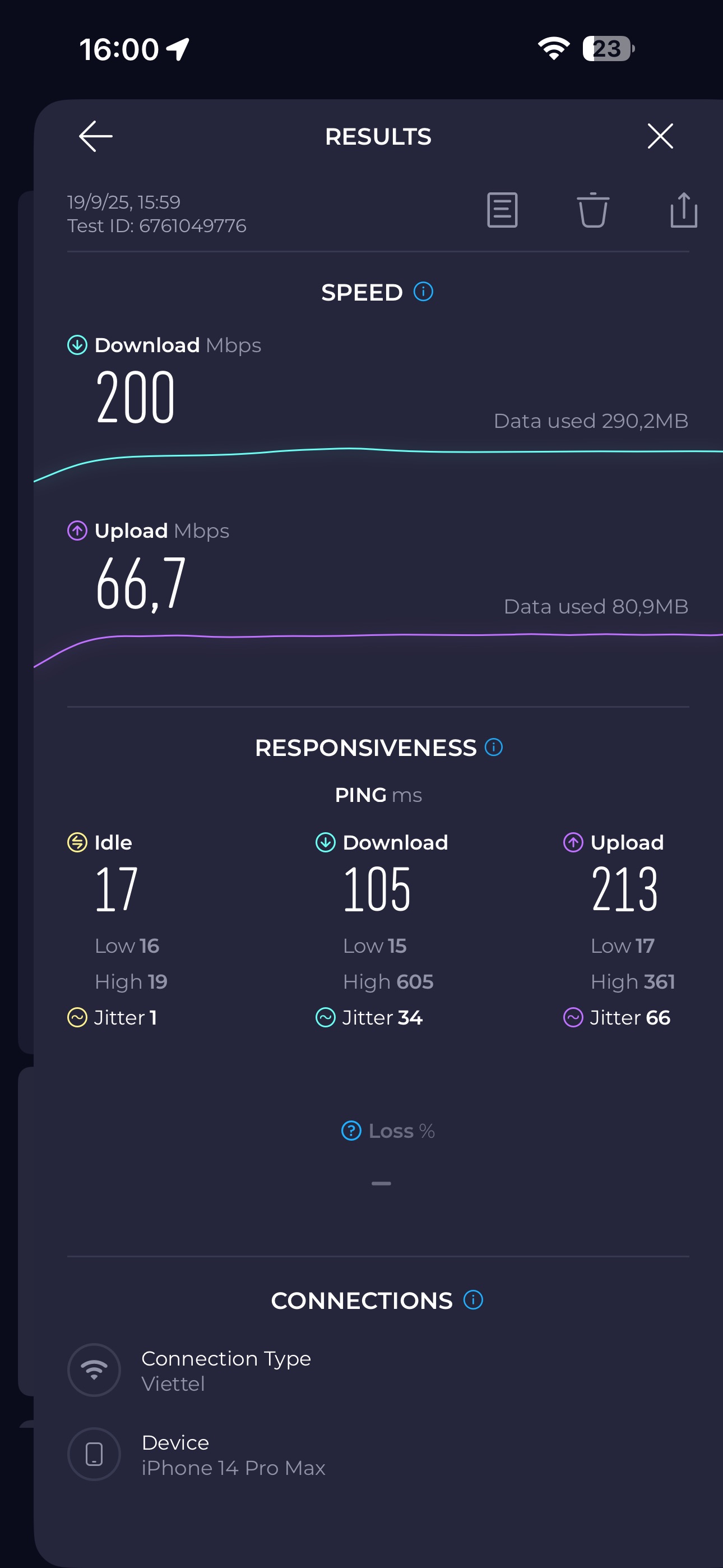 Kết quả speed test iPhone 14 Pro Max khi kết nối mạng của router TP-Link Archer NX200.