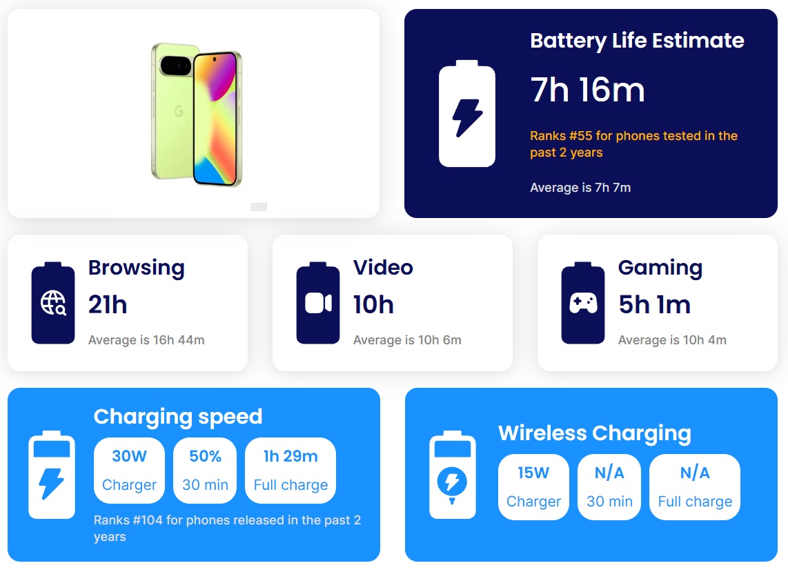Trên Tay Google Pixel 10: Nhiều Nâng Cấp Với Camera Zoom 5X, Pin 4.970 Mah Và Tensor G5 Trên Tay Google Pixel 10: Nhiều Nâng Cấp Với Camera Zoom 5X, Pin 4.970 Mah Và Tensor G5