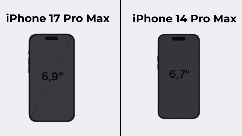  iPhone 17 Pro Max c&oacute; k&iacute;ch thước lớn hơn