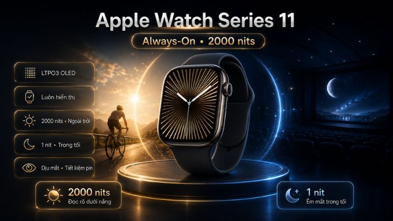 Apple Watch Series 11 dung man hinh Always-On sang toi da 2000 nits Apple Watch Series 11 dung man hinh Always-On sang toi da 2000 nits