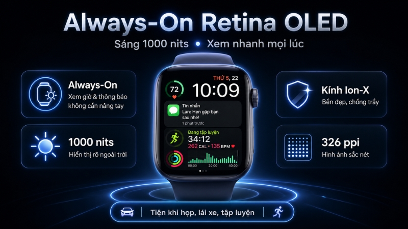 Màn hình Always-On Retina OLED sáng 1000 nits của Apple Watch SE 3
