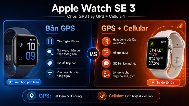 So sánh Apple Watch SE 3 phiên bản GPS và GPS + Cellular