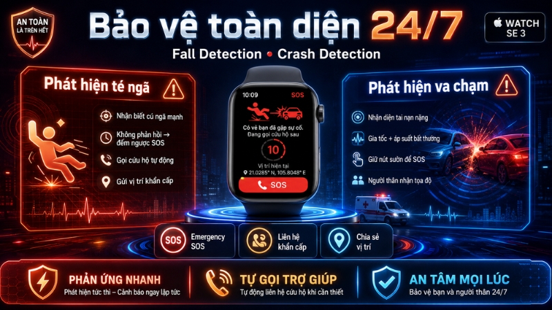 Tính năng phát hiện ngã Fall Detection và phát hiện va chạm Crash Detection trên Apple Watch SE 3