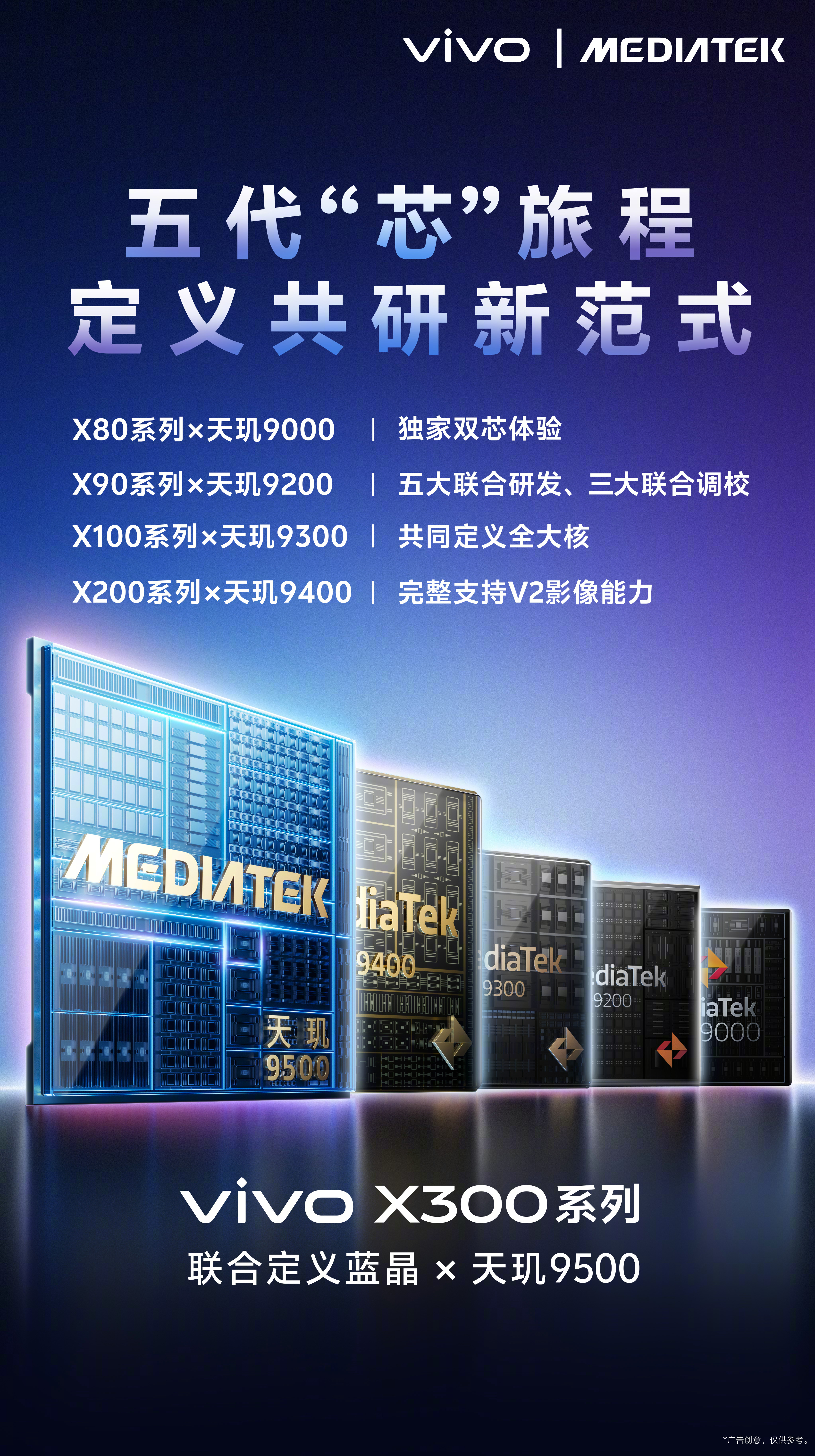 Vivo X300 Series Vivo X300 Series