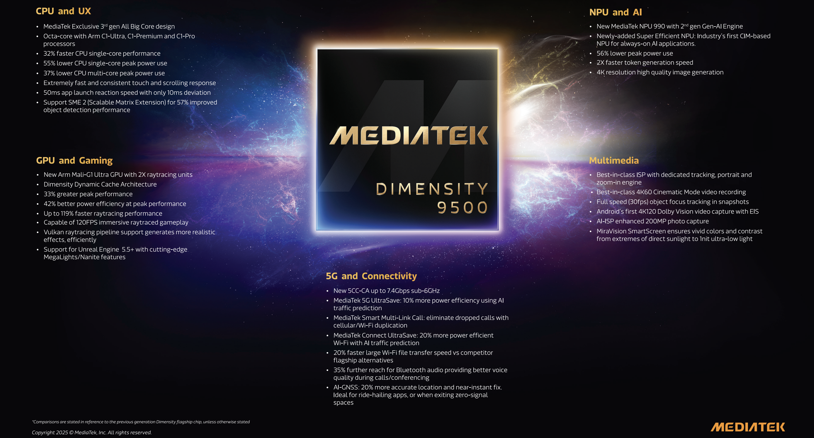 Dimensity 9500 Dimensity 9500