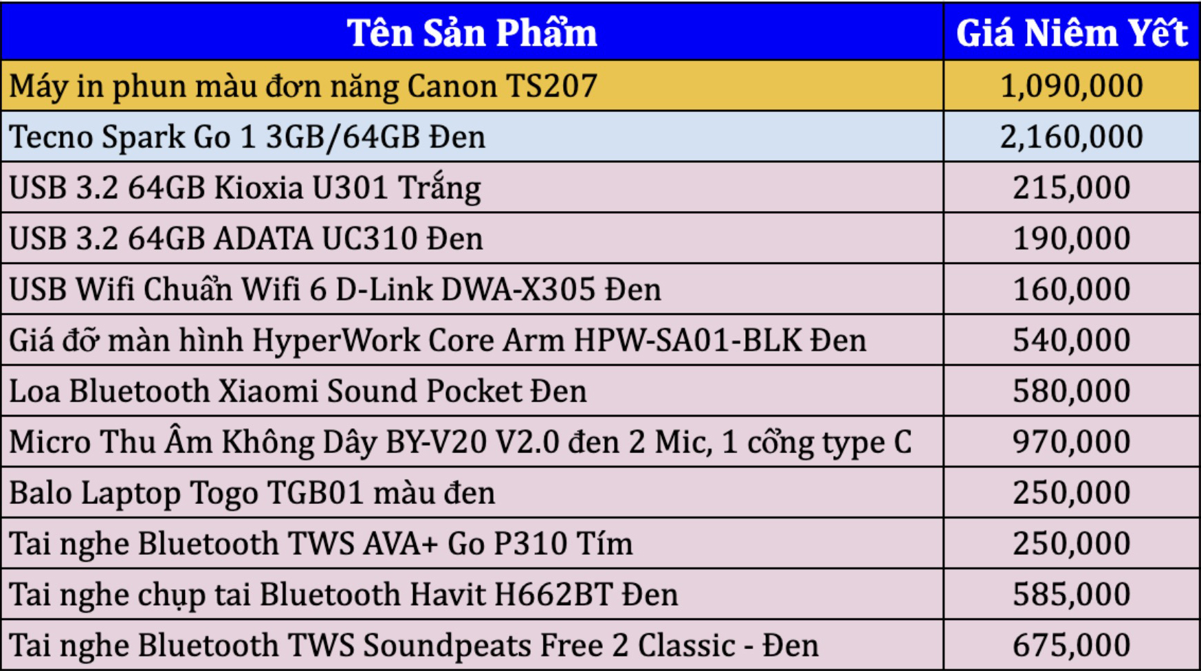 Cơ hội có 1-0-2: Sở hữu sản phẩm hot với giá 0 đồng.