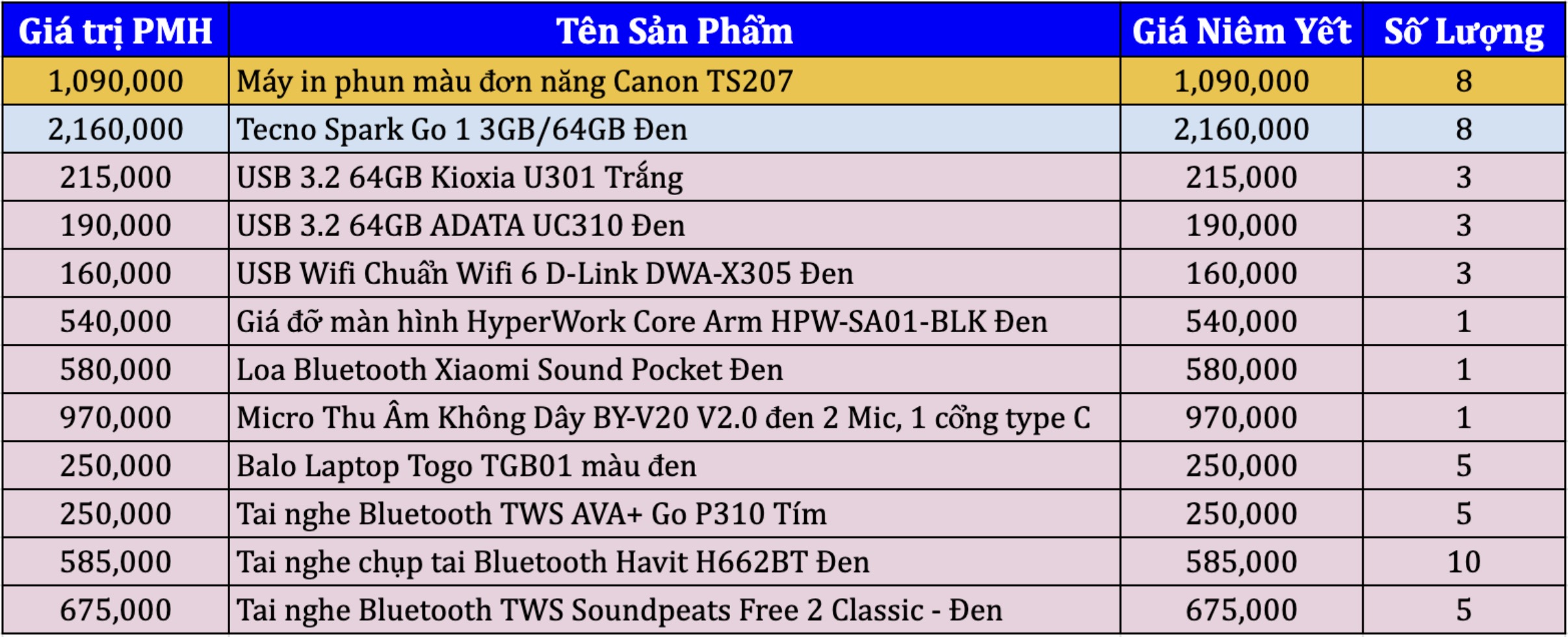 Cơ Hội Có 1-0-2: Sở Hữu Sản Phẩm Hot Với Giá 0 Đồng. Cơ Hội Có 1-0-2: Sở Hữu Sản Phẩm Hot Với Giá 0 Đồng.