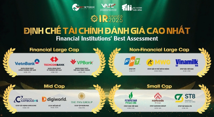Danh sách những doanh nghiệp có hoạt động IR được nhà đầu tư yêu thích nhất