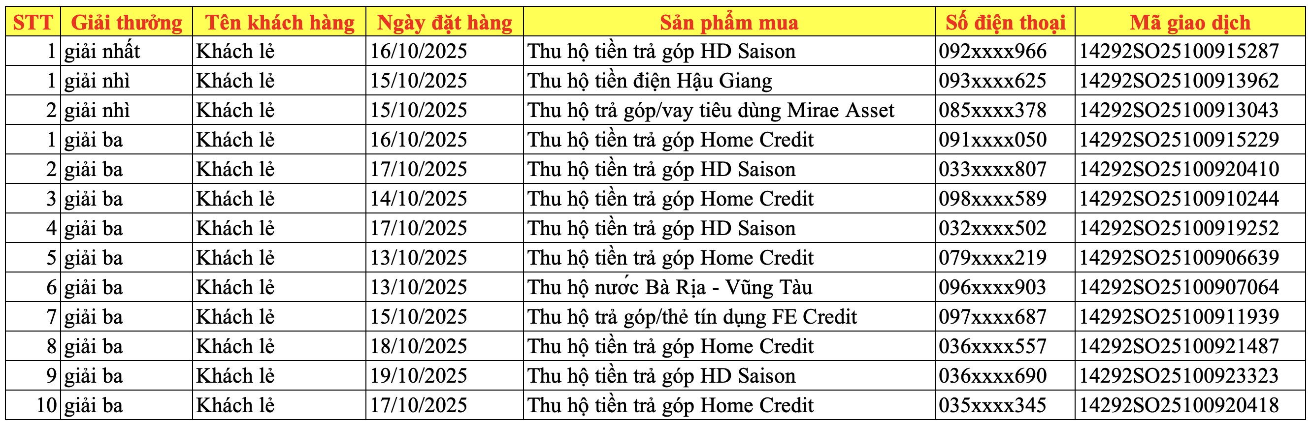 Cập nhật kết quả đợt 3 Cập nhật kết quả đợt 3