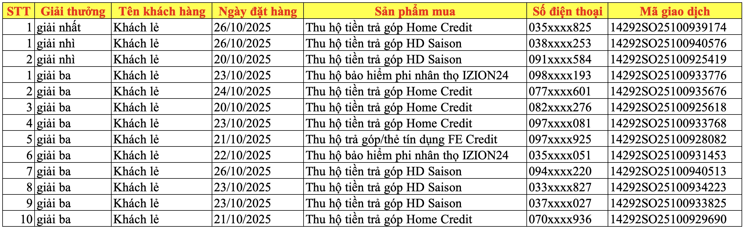 Cập nhật kết quả đợt 3 Cập nhật kết quả đợt 3