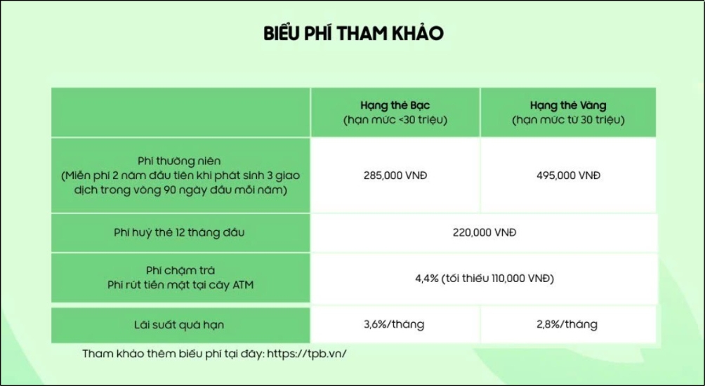 Biểu phí tham khảo