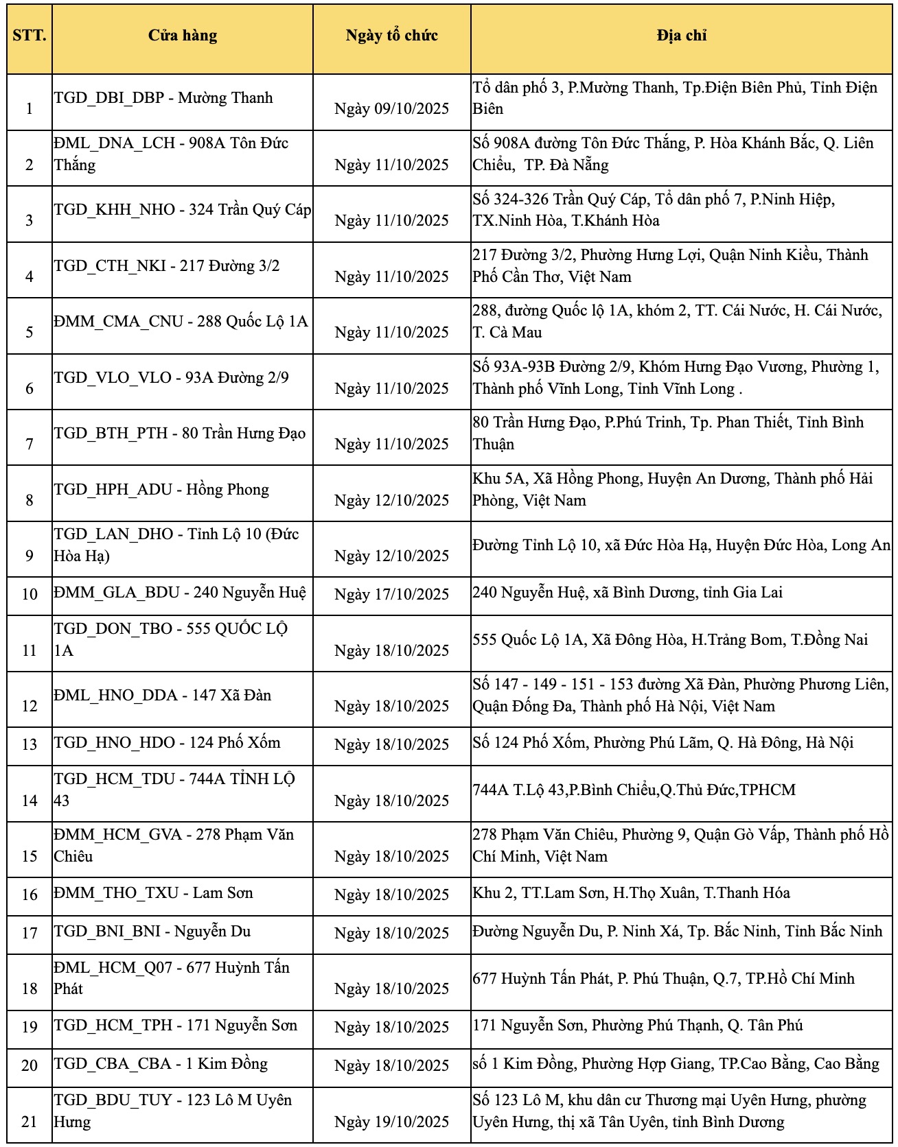 Danh sách cửa hàng. Săn deal khủng cùng realme 15 series - Bật thầy AI tiệc đêm, bốc thăm trúng quà xịn sò tại hơn 20 siêu thị trên toàn quốc