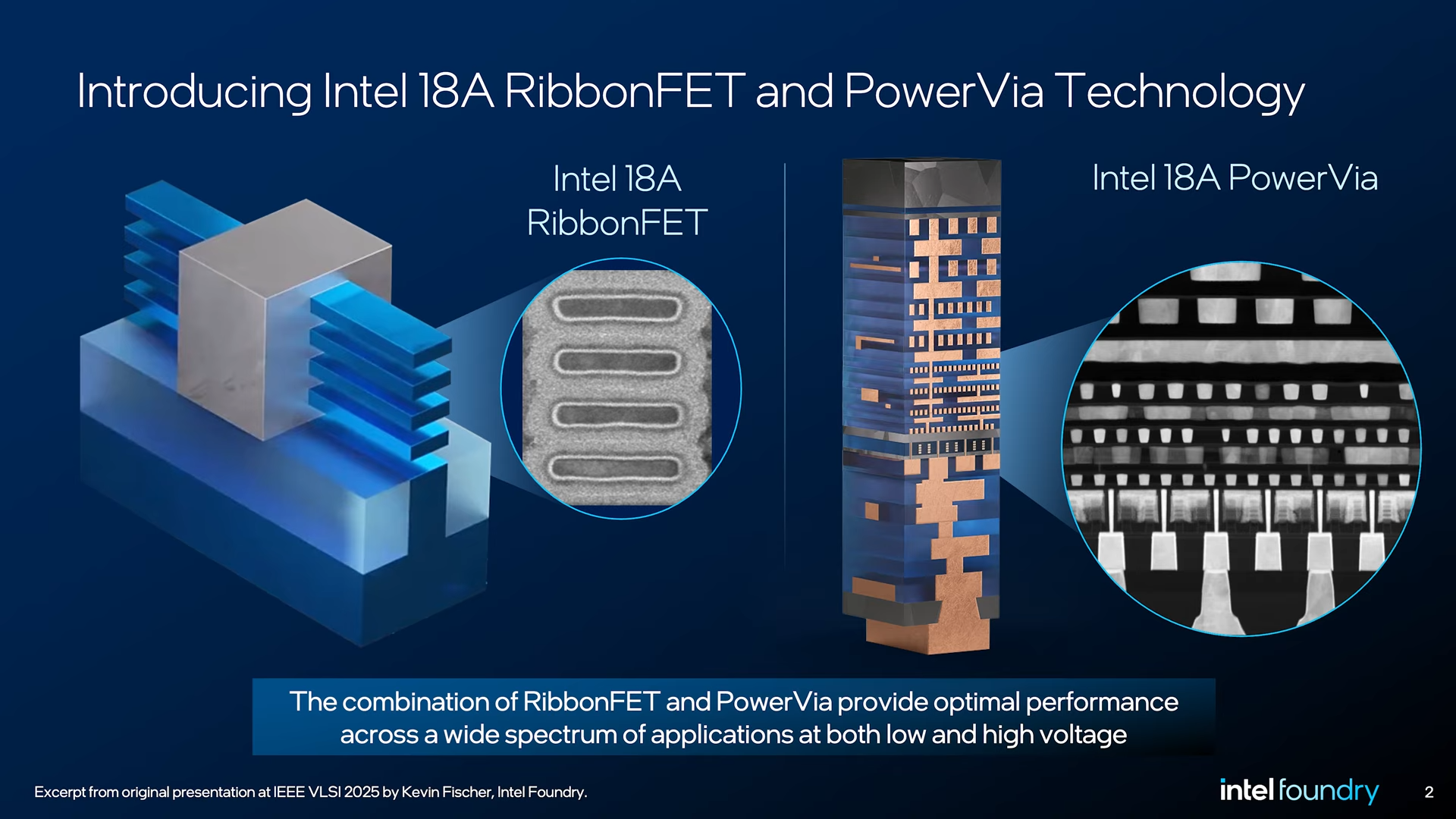 Intel Panther Lake Intel Panther Lake