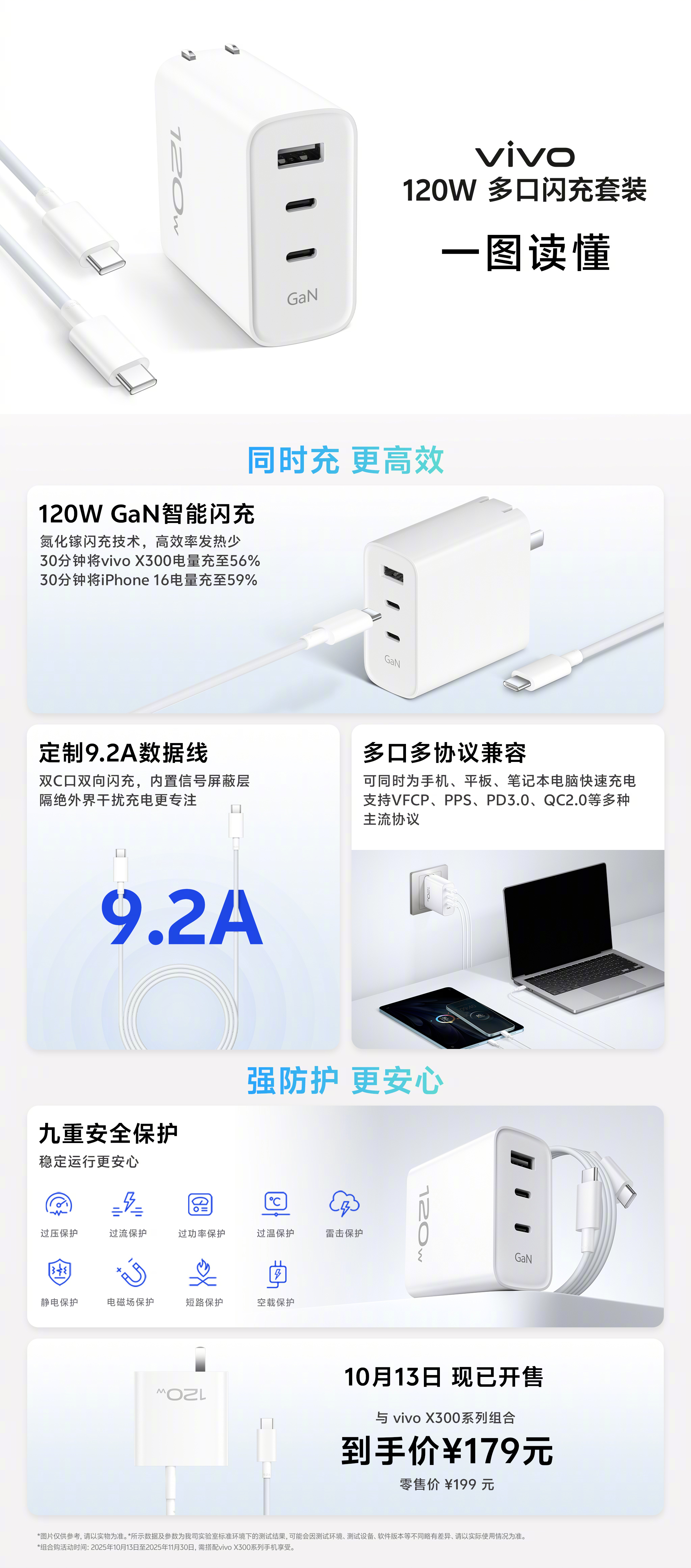 Vivo 120W Vivo 120W