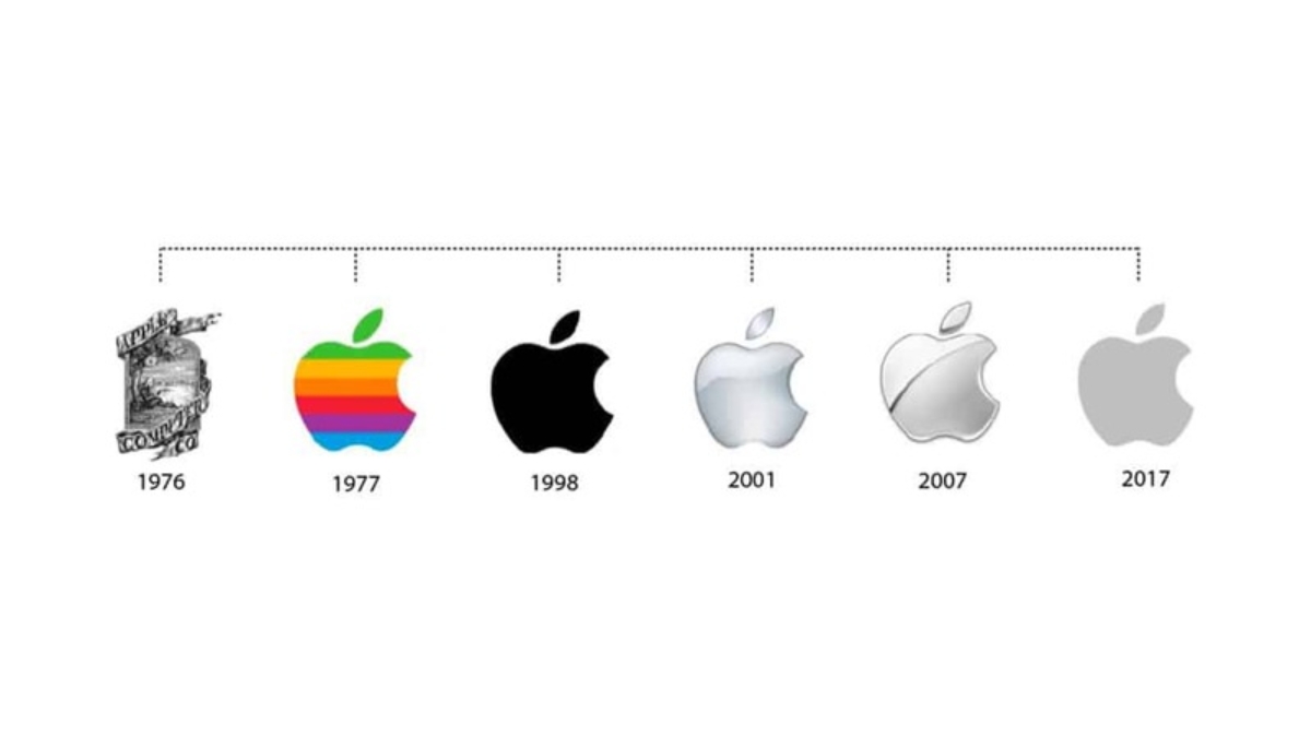 Logo Apple qua nhiều thời kỳ Logo Apple qua nhiều thời kỳ