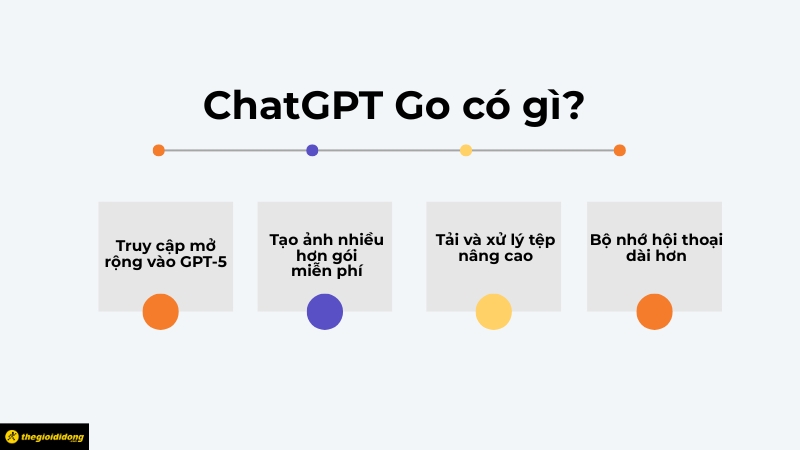 ChatGPT Go có nhiều tính năng hơn bản miễn phí ChatGPT Go có nhiều tính năng hơn bản miễn phí