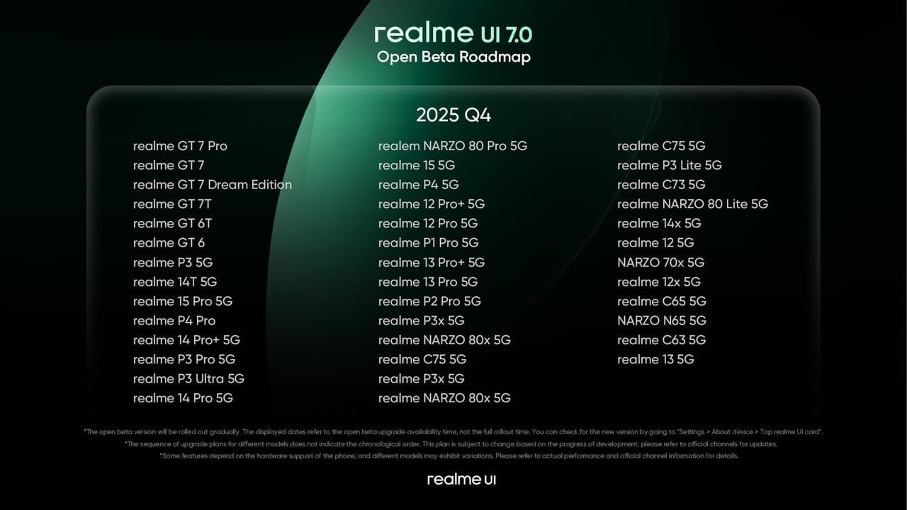 Realme Ui 7.0 Realme Ui 7.0