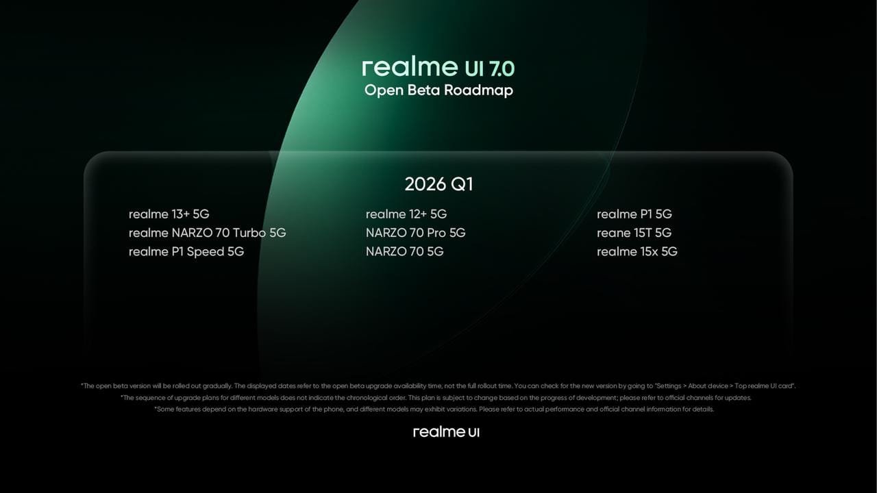 Realme Ui 7.0 Realme Ui 7.0