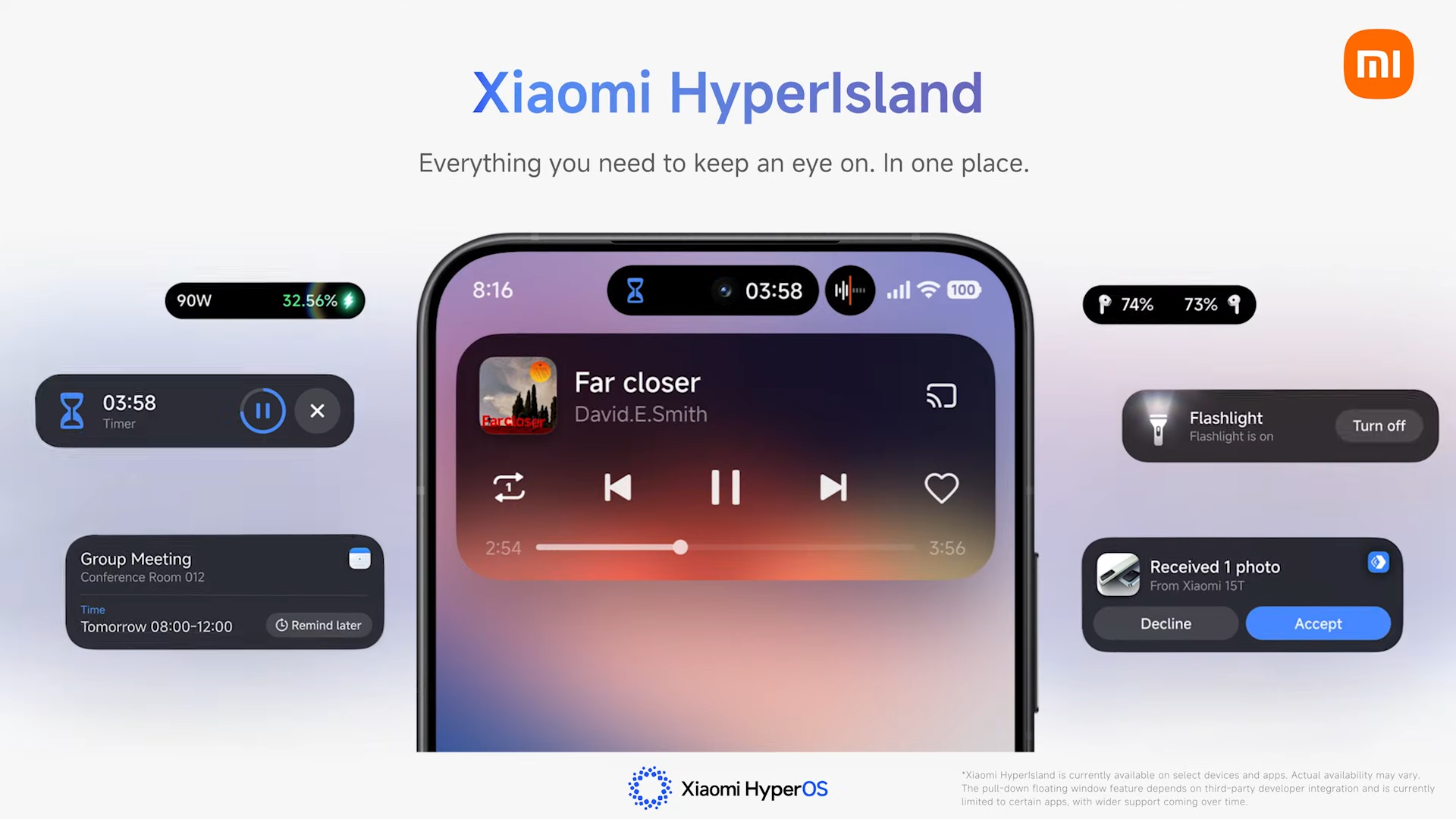 Hyperos 3.1 Hyperos 3.1