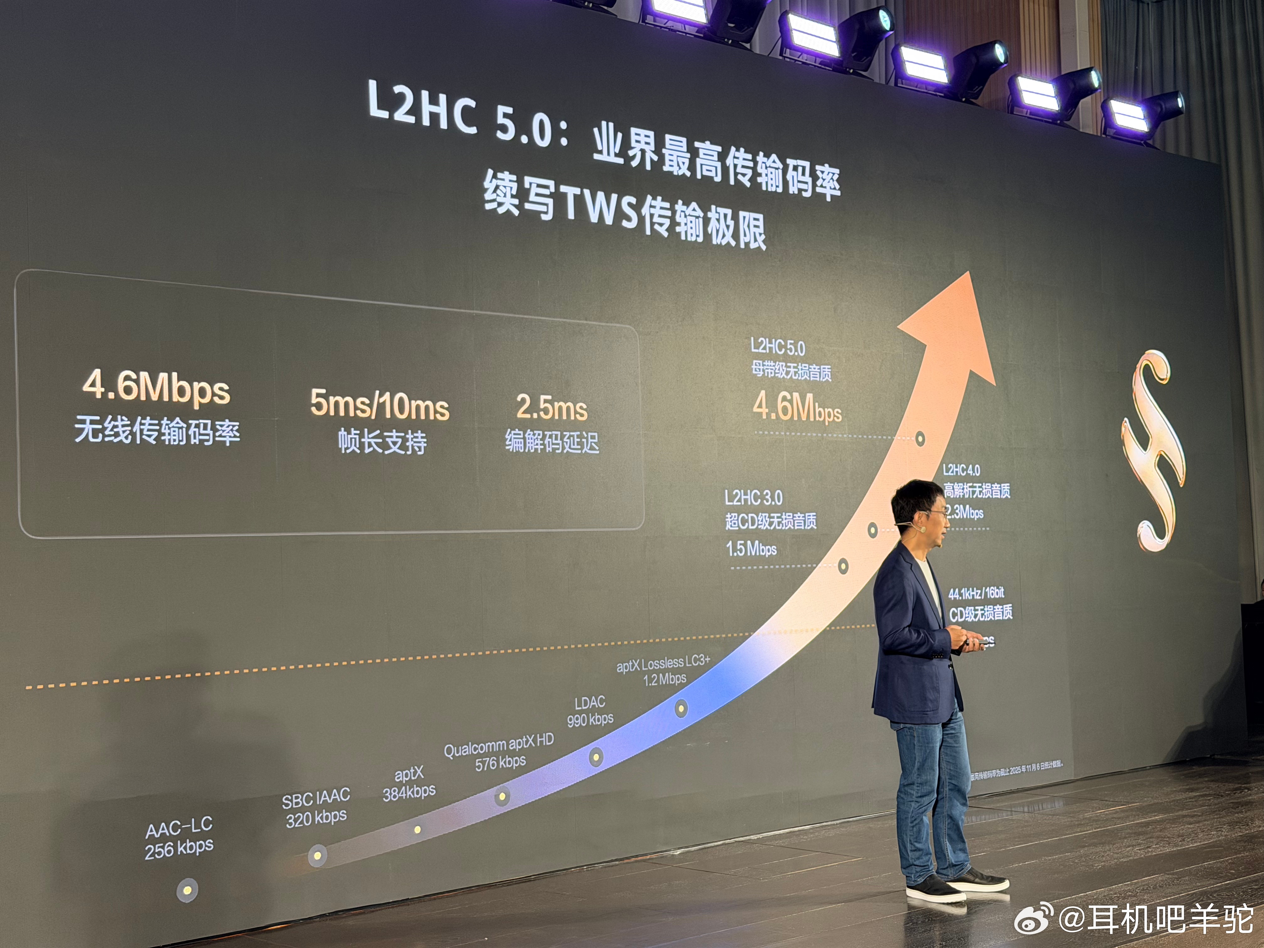 HUAWEI FreeBuds Pro 5