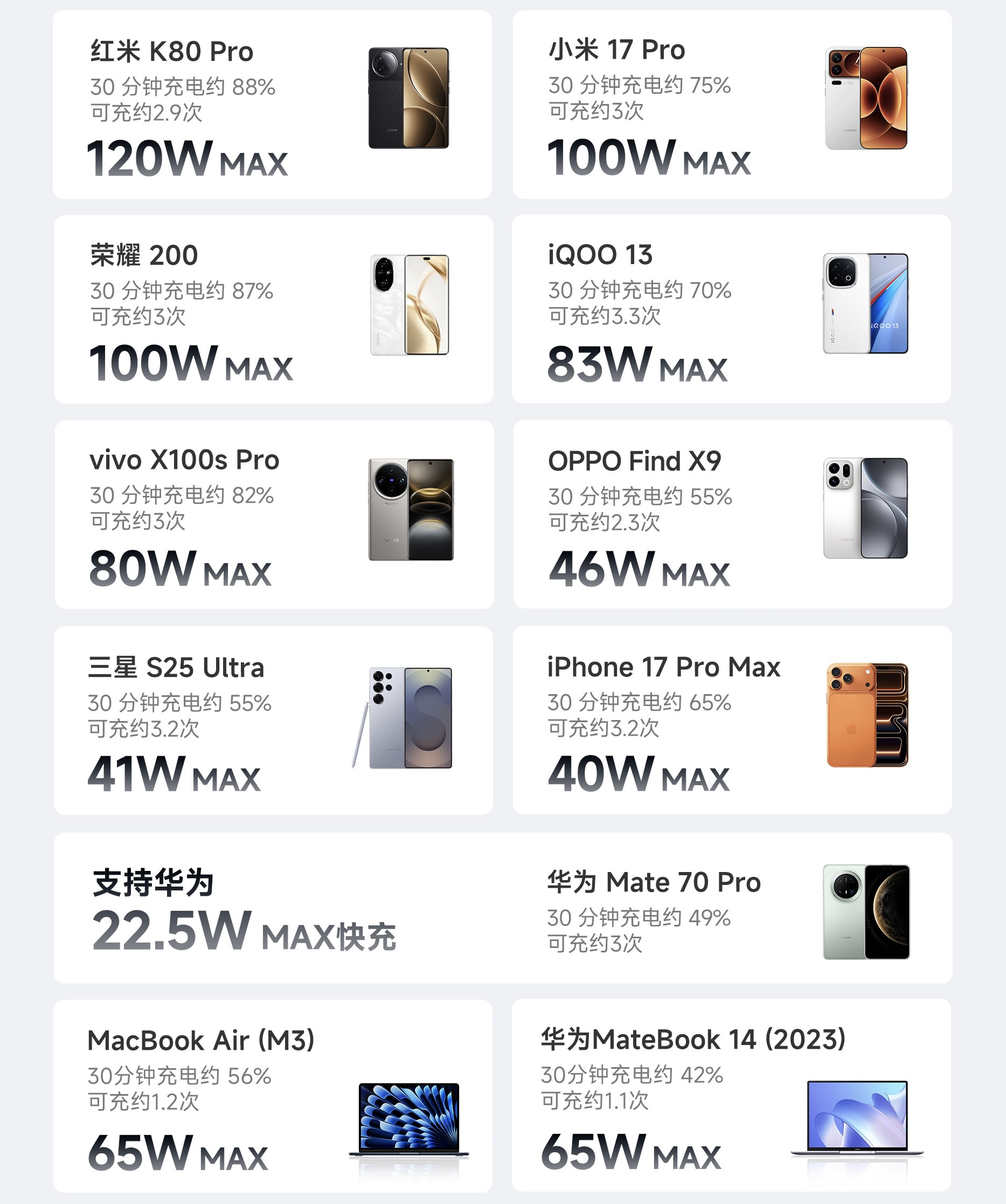 Cuktech 25 Se Cuktech 25 Se