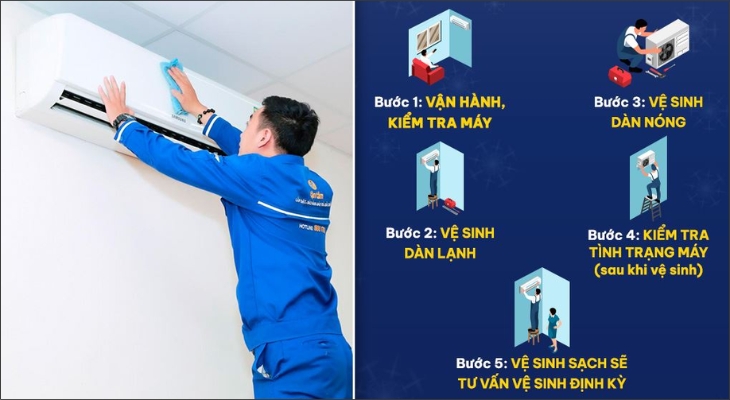 Sau khi lắp đặt, việc bảo dưỡng điều hoà định kỳ là vô cùng cần thiết