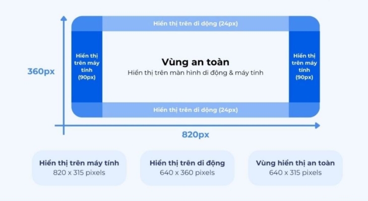 Kích thước ảnh bìa trang cá nhân Facebook