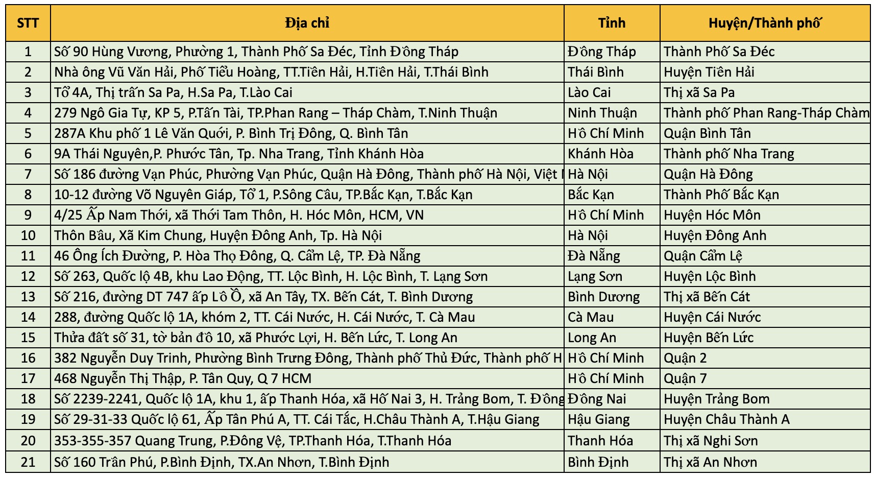 Thông Tin Chi Tiết Chương Trình Thông Tin Chi Tiết Chương Trình