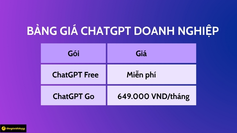 Bảng gi&aacute; ChatGPT doanh nghiệp mới nhất 2025