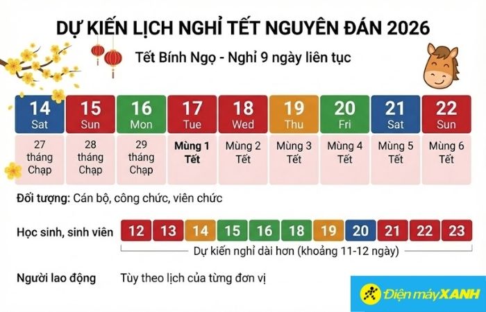 Lịch nghỉ Tết 2026 chính thức sẽ được Chính phủ xem xét và công bố vào khoảng cuối năm 2025.
