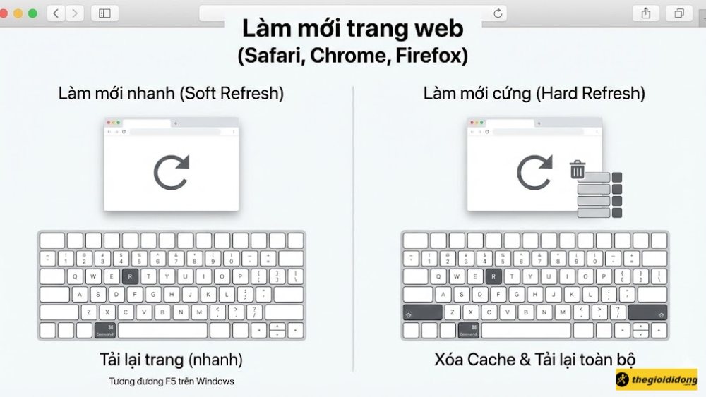 L&agrave;m mới trang web