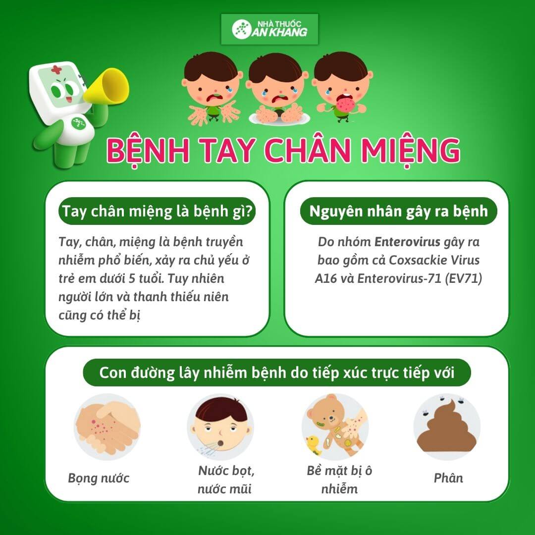 Bệnh tay chân miệng là một bệnh lây từ người sang người do virus thuộc nhóm đường ruột Bệnh tay chân miệng là một bệnh lây từ người sang người do virus thuộc nhóm đường ruột