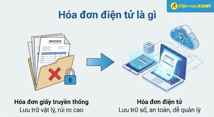 Hóa đơn điện tử là các dữ liệu bán hàng và dịch vụ được lưu trữ bằng phương tiện điện tử