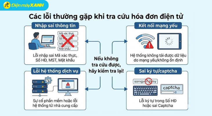 Kiểm tra các lỗi thường gặp trong quá trình tra cứu hóa đơn điện tử