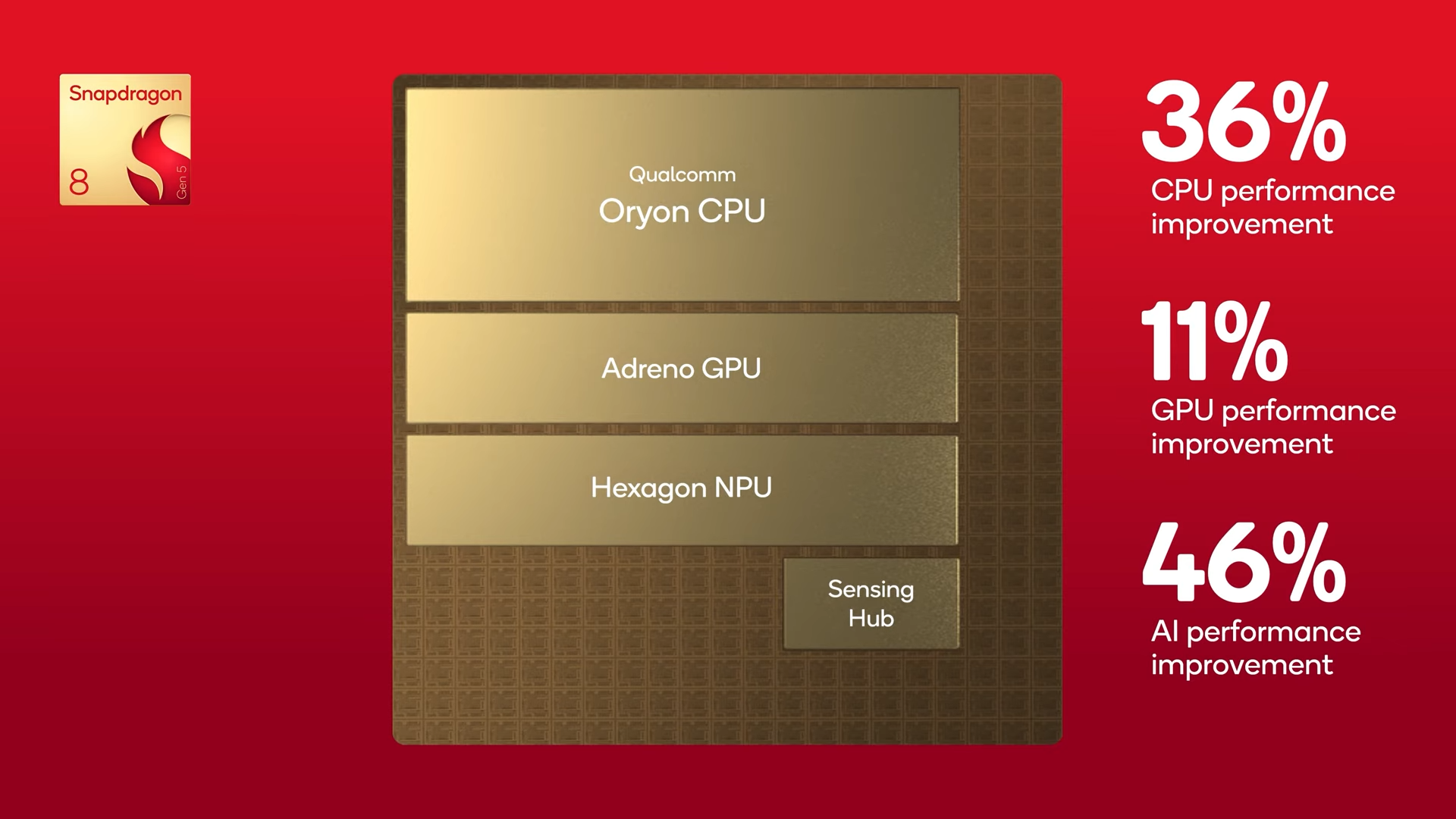 Snapdragon 8 Gen 5