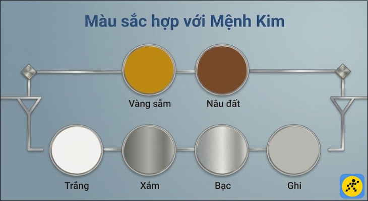 Việc lựa chọn màu sắc phù hợp với bản mệnh là cách đơn giản để tăng cường năng lượng tích cực