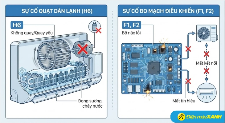Nguyên nhân và cách xử lý nhanh nhóm lỗi Quạt và Bo mạch