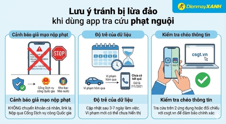 Cần lưu ý khi tra cứu phạt trên trên các ứng dụng để tránh bị lừa đảo